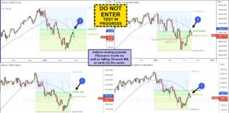 Major Stock Market Indices Enter Fibonacci “Construction” Zone important stock market indexes trading fibonacci resistance price zone month august chart