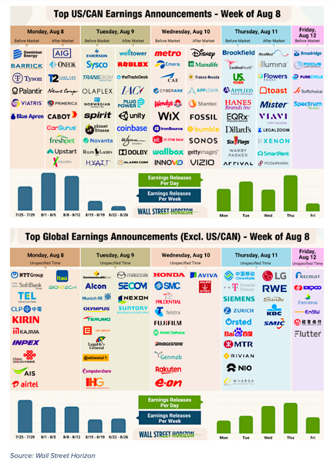 important stocks reporting earnings this week august 8