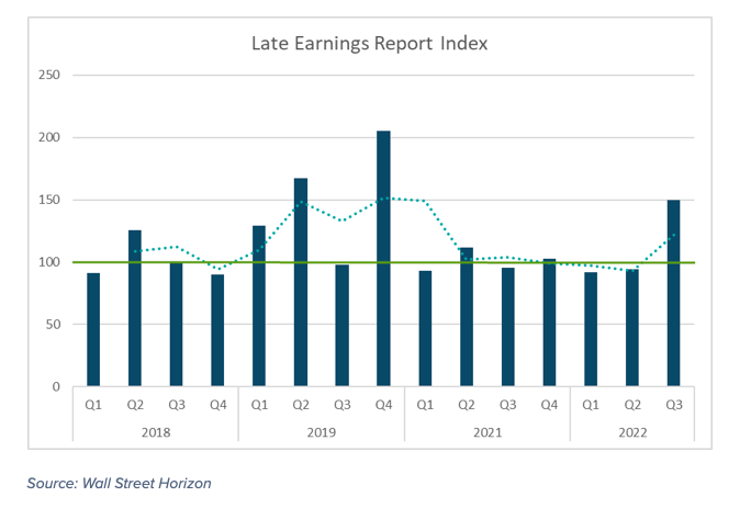 late stock to report corporate earnings by quarter last 5 years