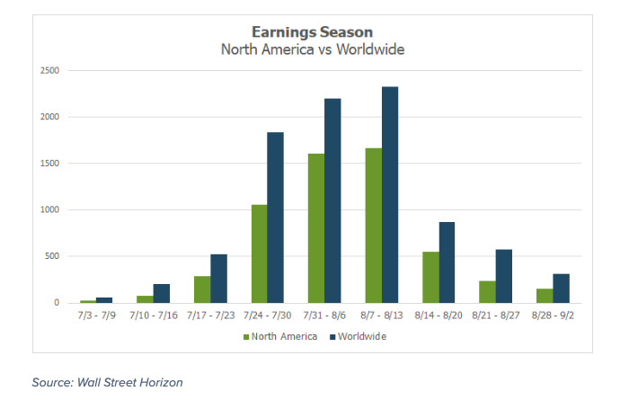 north america q2 corporate earnings reports comparison world chart