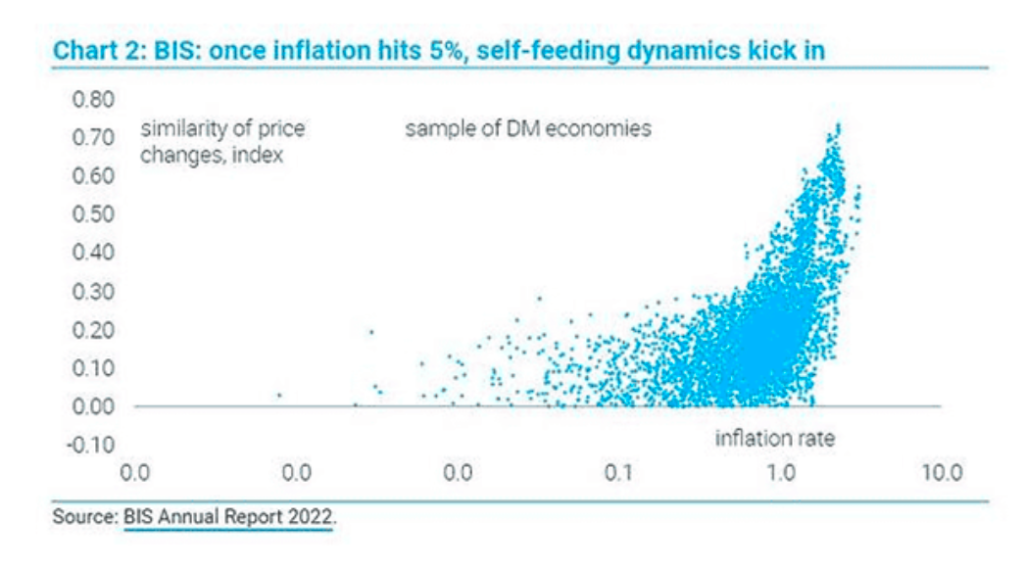 price inflation cycles accelerating united states image