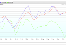 Grain Prices Suggest Inflation Is Far From Peaking rising prices corn soybeans wheat inflation food warning year 2022 chart image