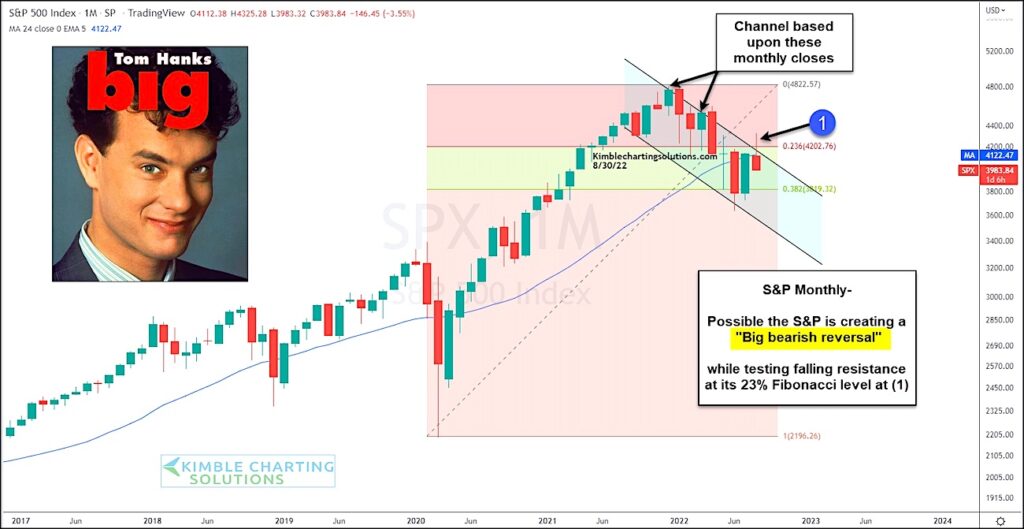 s&p 500 index bearish price reversal bear market sell signal chart august year 2022