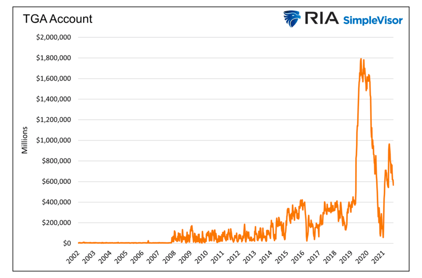 tga account graph image