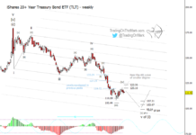 Treasury Bonds Turning Bearish Again (Elliott wave outlook) tlt treasury bond etf elliott wave forecast bearish low year 2023 chart image