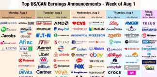 With an Economic Recession Looming, Is an Earnings Recession to Follow? top corporate earnings announcements important stocks week august 1