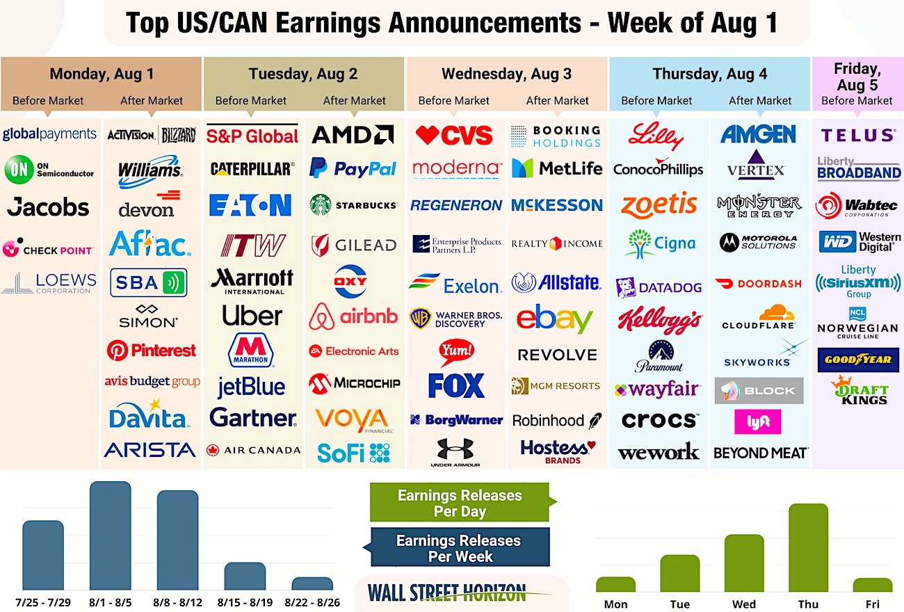 With an Economic Recession Looming, Is an Earnings Recession to Follow