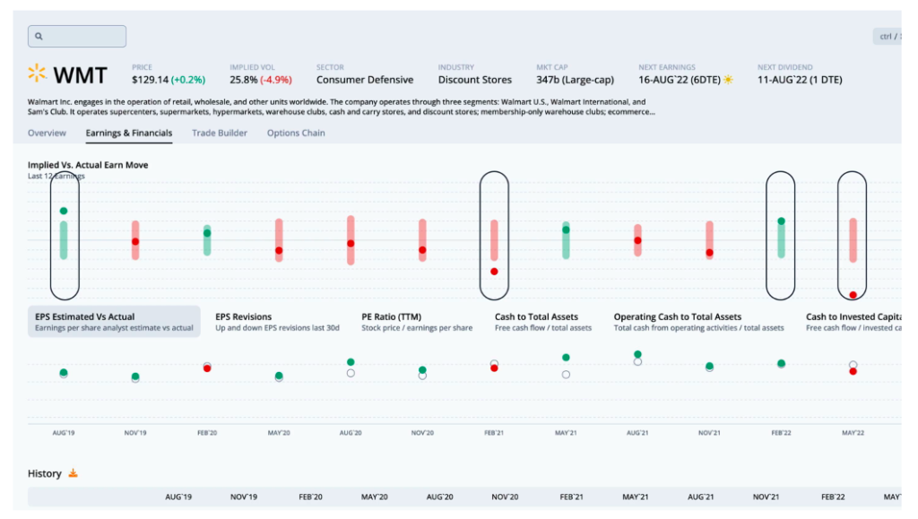 walmart earnings reports estimate versus actual chart last 5 years