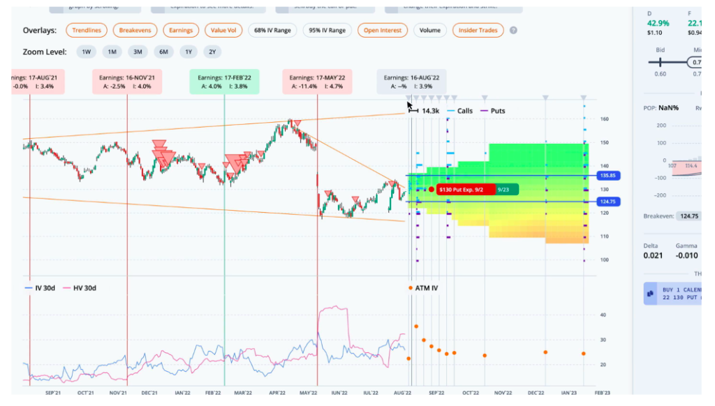 walmart stock options wmt trading time decay chart image year 2022