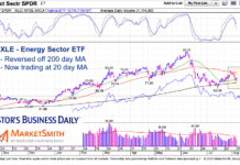 Energy Sector ETF (XLE) Trading in Price Compression Zone xle energy sector etf trading price reversal chart august