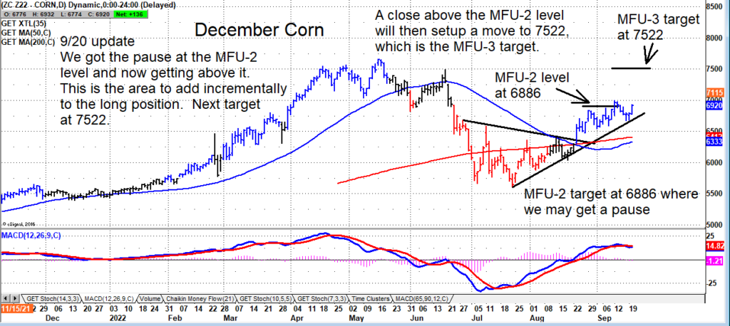 corn futures prices rising higher forecast chart