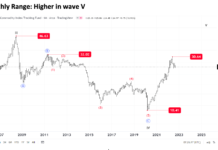 Is Commodities ETF $DBC Turning Back Down? (Elliott wave analysis) dbc commodities trading etf long term price chart elliott wave analysis