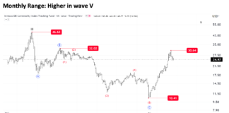 Is Commodities ETF $DBC Turning Back Down? (Elliott wave analysis) dbc commodities trading etf long term price chart elliott wave analysis
