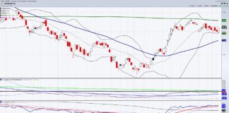 Why Ford is a Great Long-Term Investment ford stock price buy signal bullish investment chart september