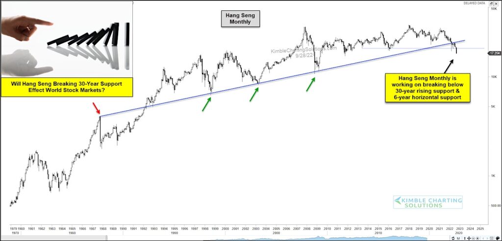 hang seng china stock market index waterfall selloff decline bear market image warning