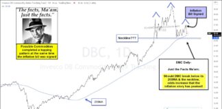 Commodities Price Peak Could Limit Inflation invesco db commodities etf trading head shoulders top peak pattern chart september