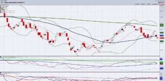 Stocks Try To Stabilize While Transports Hold Their Breath iyt transportation sector etf stocks trading reversal lower chart september bearish