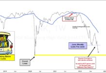 Will Junk Bonds Pull Stock Market Lower Yet? junk bonds etf jnk decline bear market indicator new lows chart september