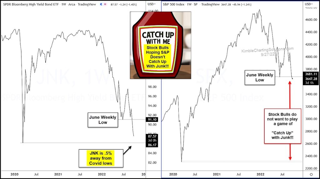 junk bonds etf jnk selloff weakness stock market warning chart september