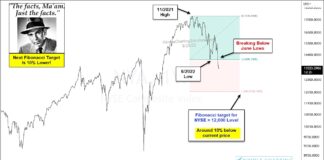 NYSE Composite Highlights Painful Bear Market For Investors! nyse new york stock exchange bear market decline warning economy october forecast image