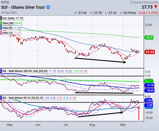 slv silver etf trading strength bullish september chart