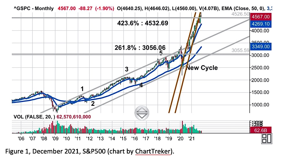 s&p 500 index elliott wave cycle kondratieff investing analysis image year 2022