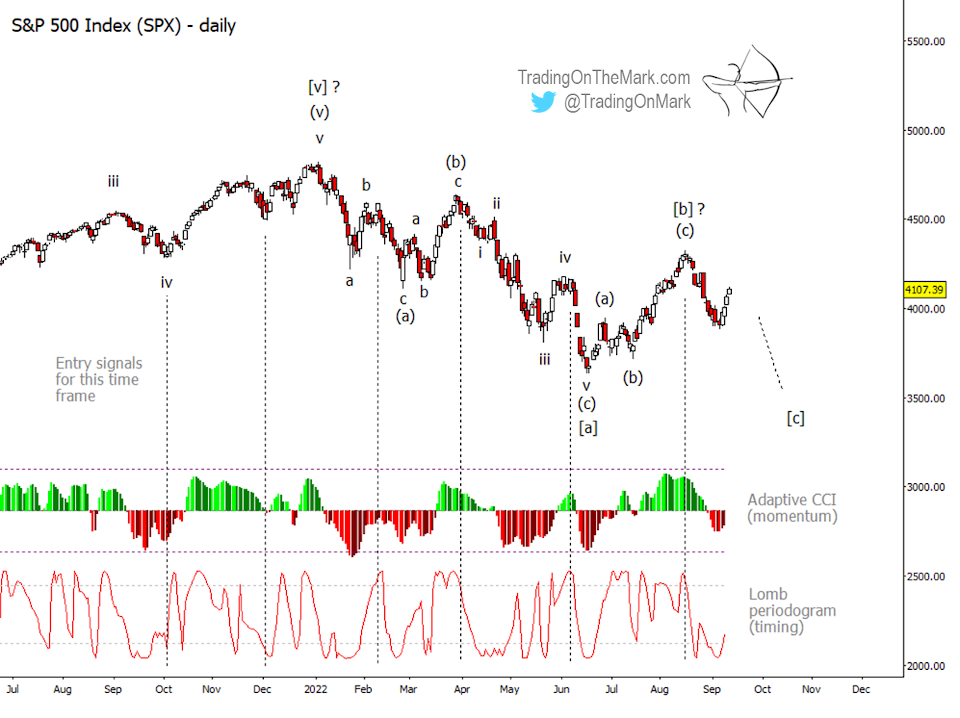 s&p 500 index elliott wave forecast decline lower October chart image