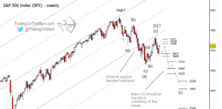 S&P 500 Outlook Turns Bearish (Elliott wave forecast & analysis) s&p 500 index elliott wave forecast low year 2023 bear market image