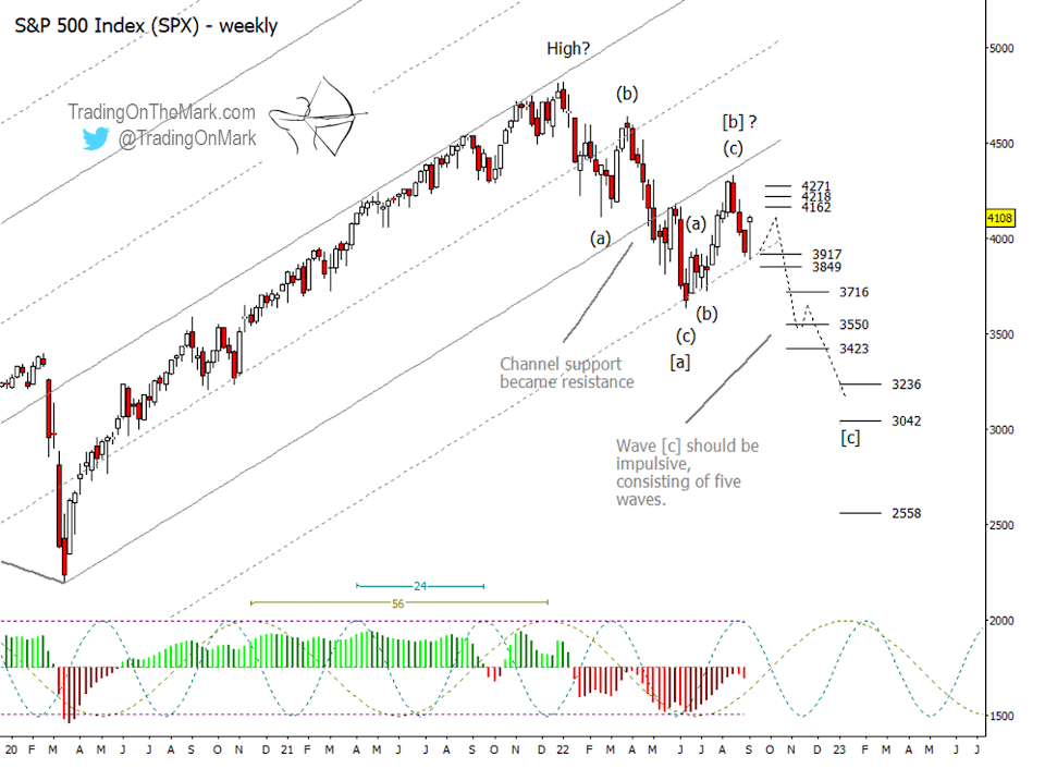 s&p 500 index elliott wave forecast low year 2023 bear market image