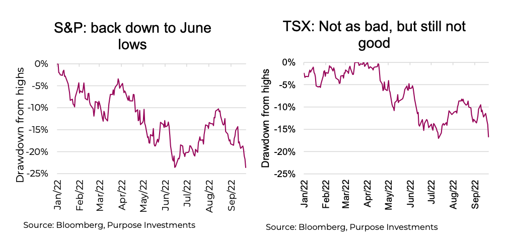 s&p 500 index price performance comparison tsx canada chart image year 2022