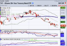 5 Market Themes For Traders This Week tlt treasury bonds etf trading low bottom forecast chart september