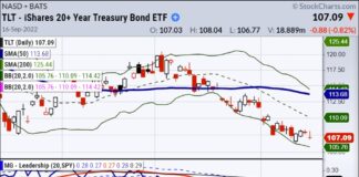 5 Market Themes For Traders This Week tlt treasury bonds etf trading low bottom forecast chart september