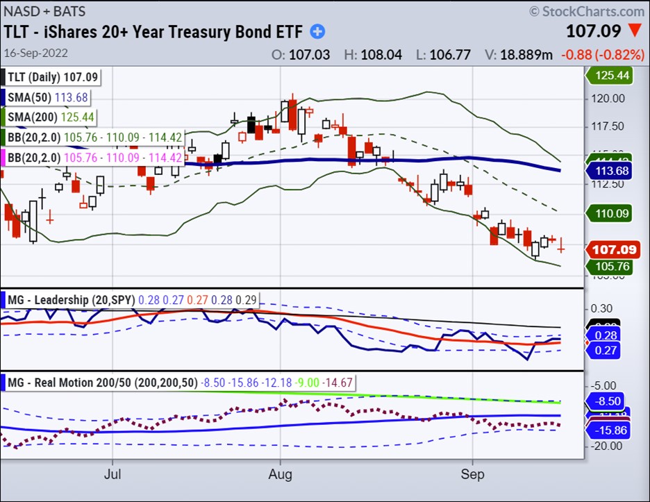 tlt treasury bonds etf trading low bottom forecast chart september