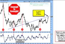 Can Anything Slow US Dollar Currency Strength? us dollar trading extreme price resistance chart september