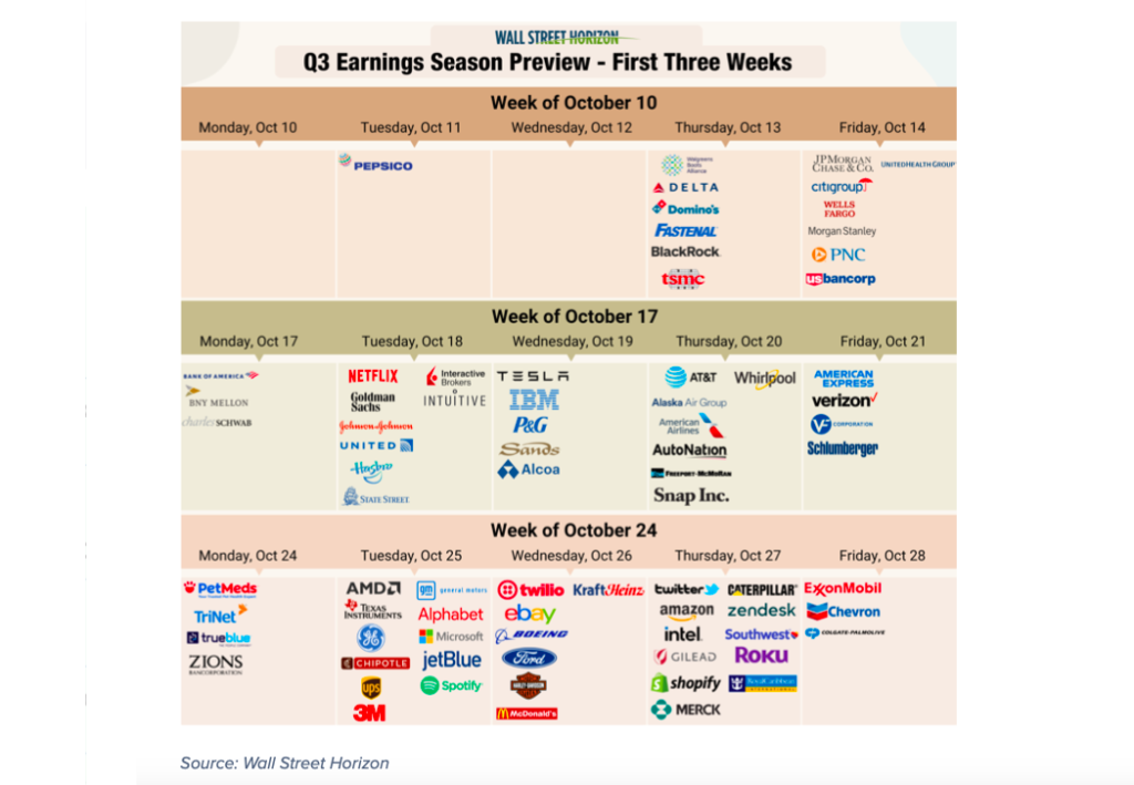 3q corporate earnings announcements schedule stock tickers october