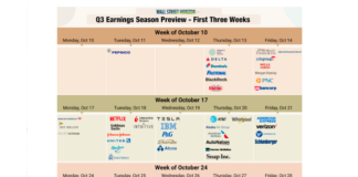 The First 3 Weeks Of Q3 Corporate Earnings: What’s On Schedule? 3q corporate earnings announcements schedule stock tickers october