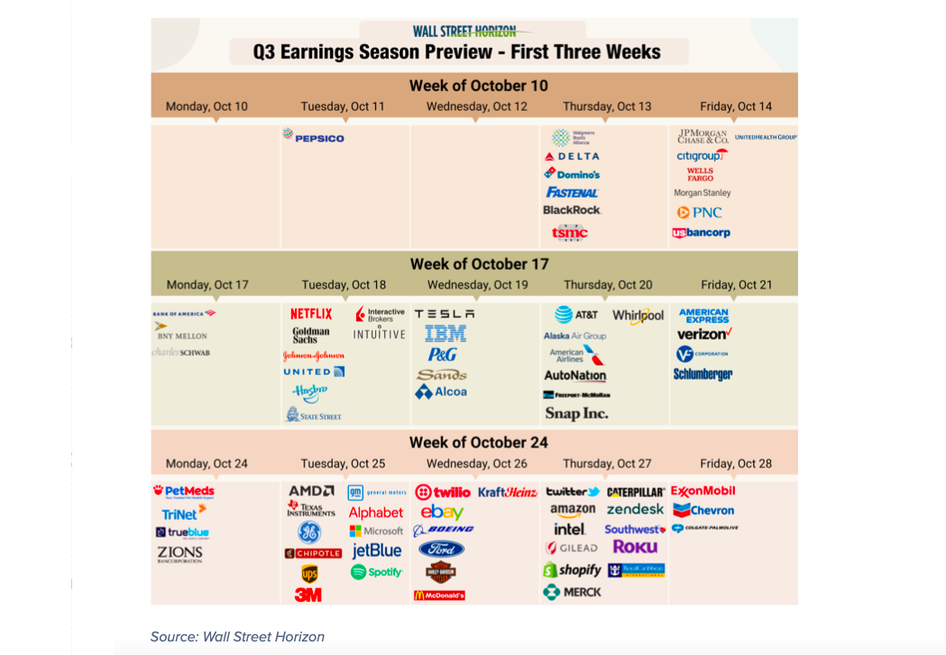 The First 3 Weeks Of Q3 Corporate Earnings What's On Schedule? See