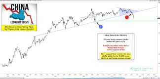 Chinese Stock Market Sends Warning As Waterfall Selloff Continues! china stock market crash price chart hang seng year 2022