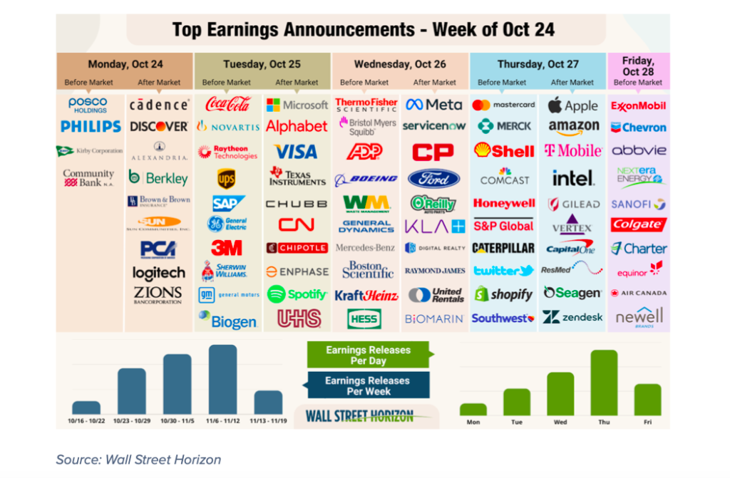 corporate earnings announcements stock tickers october 27