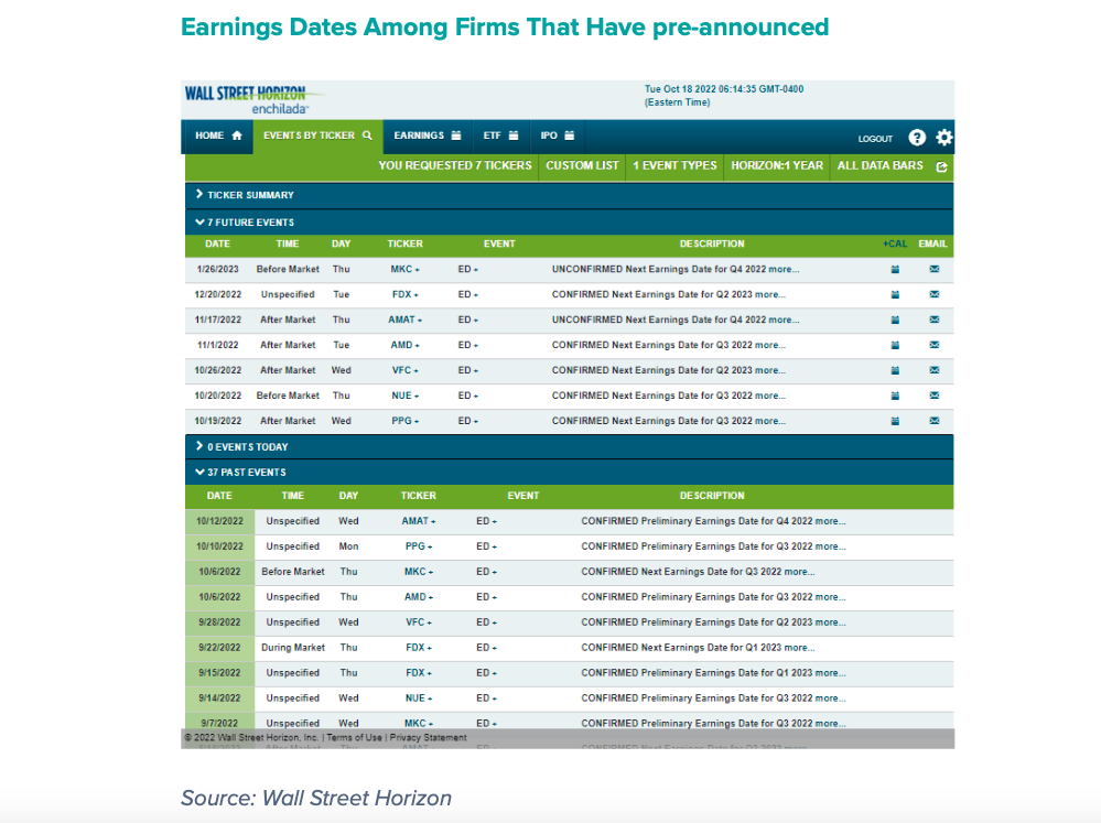 earnings dates among stocks that pre-announced earnings 3Q