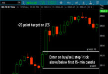 es index futures sp 500 stock market trading rules indicators chart
