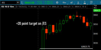 One Trade to Rule Them All: The 15-min Opening Range Breakout es index futures sp 500 stock market trading rules indicators chart