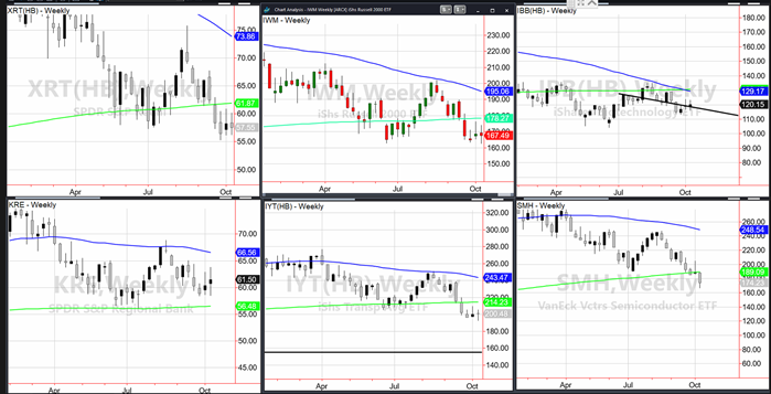 important stock market etfs trading price signals bear market chart