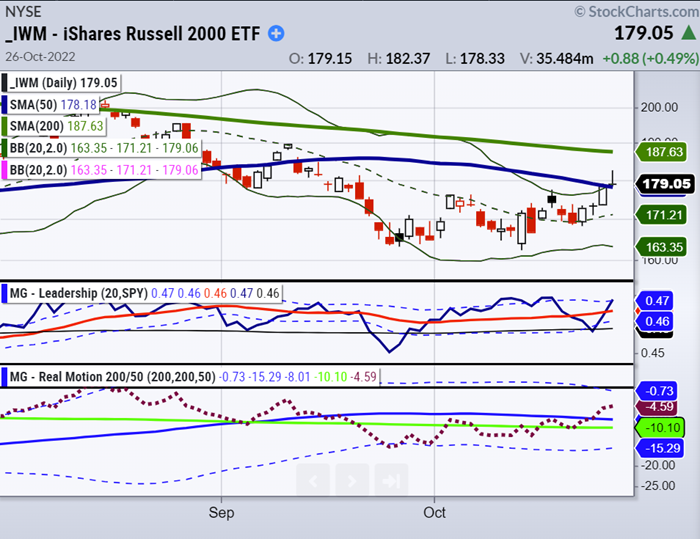 iwm russell 2000 etf trading rally breakout buy signal october 26