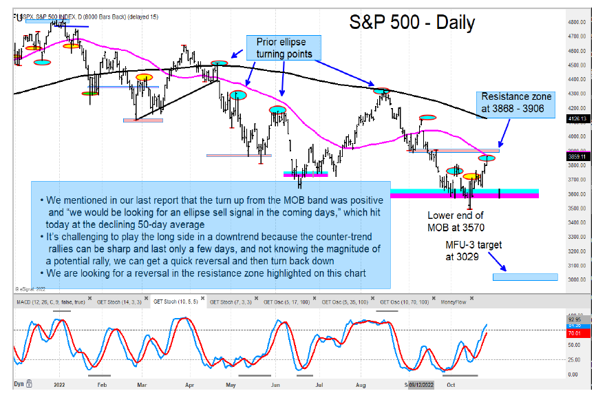 s&p 500 index daily rally price targets october 26
