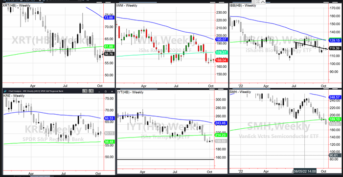 stock market etfs important decline sell signal chart october