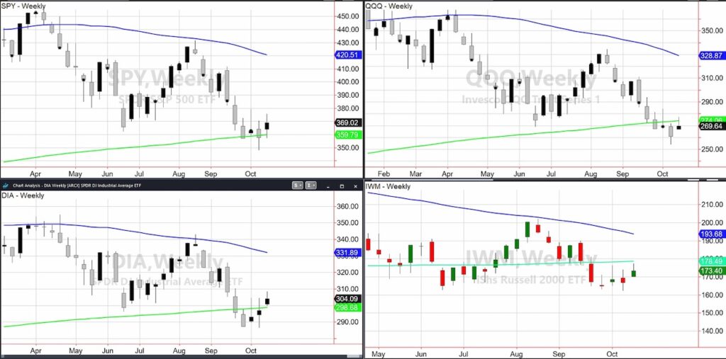 stock market indices price decline trend bear market analysis october