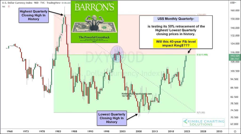 us dollar index long term trend change higher bullish stronger image