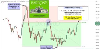 US Dollar Strength Has World On Edge, Big Test Here! us dollar index long term trend change higher bullish stronger image