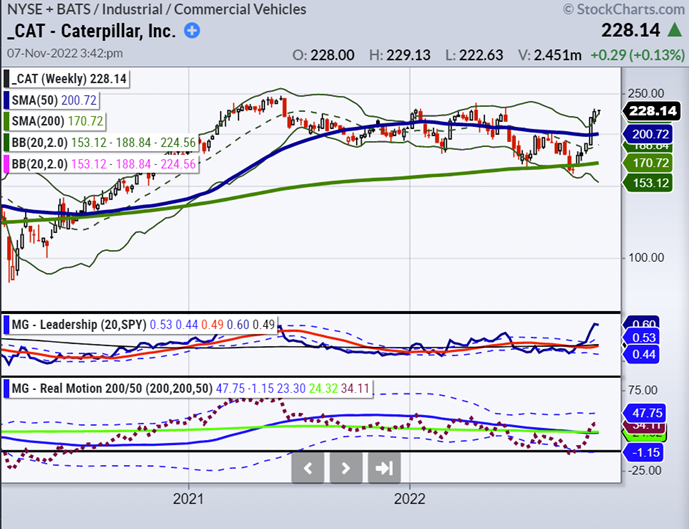 cat caterpillar stock price breakout buy signal investing chart november